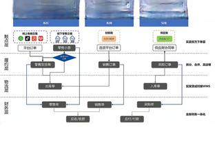 ?狄龙：灰熊，你后悔不续约我了吗？